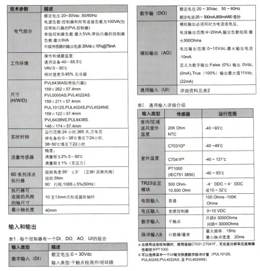 PUL1012S PUL1024S变风量控制器技术参数表