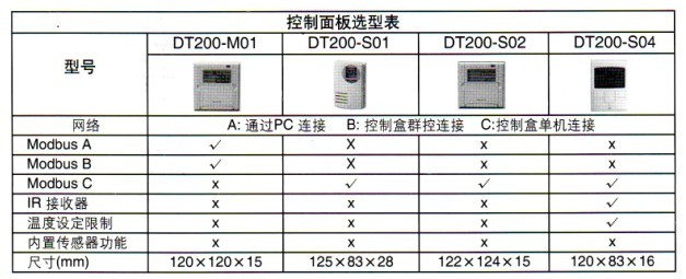 DT200系列联网温度控制器控制面板选型图