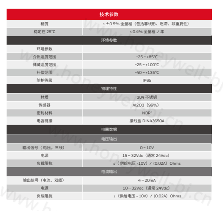 P7620A 工业用压力传感器专为各类工业控制应用所开发,专业可靠,同时具备简洁、人性化的外观。输出信号可通过传感桥转化为标准化的信号。电路板安装在坚固的不锈钢外壳中,不但可抵御恶劣和极端环境条件,更大大降低噪音。每个传感器在出厂前都要经过严格的检验和校准,以确保它的质量万无一失。