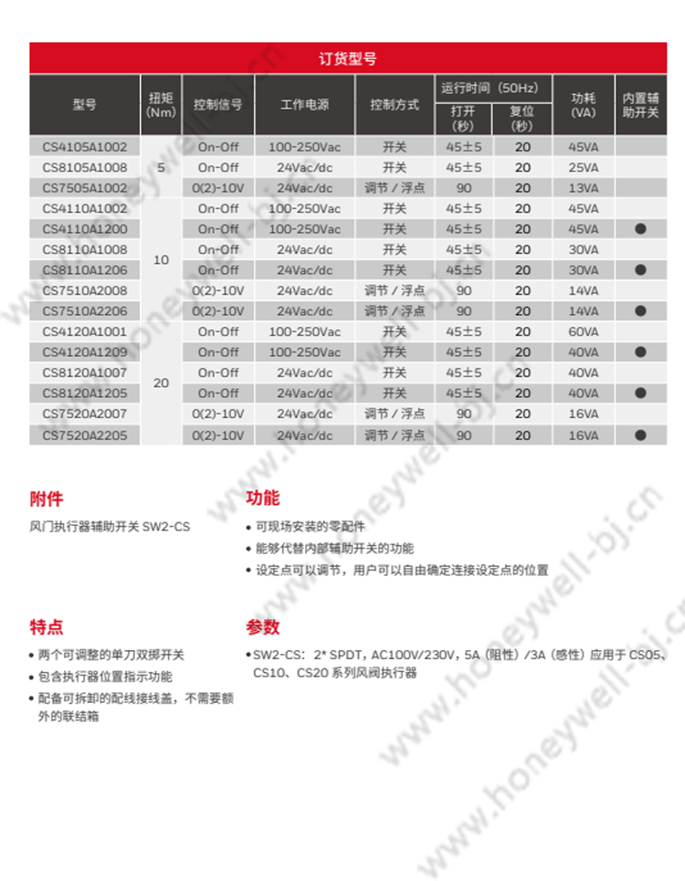 各种尺寸的轴的自对中轴适配器(联轴器)。
有三种不同额定扭矩的型号:5血,lONm, 20Nm可用于开关、单刀单掷(SPST)、线电压或低电压控制的型号。可用于浮点或切换的单刀双掷(SPDT)控制的型号。压可用于比例电流或电压控制的型号有组合浮点/调节控制的型号。有带零位和范围调节的型号。有带线电压内部辅助开关的型号。便于接线的检修盖。带内置机械限位的金属外壳。轴位置指示和刻度。可手动旋转,带锁定功能。