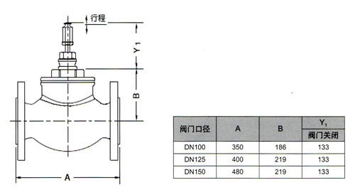 V5050A2088/MP953C5142气动三通调节阀尺寸图