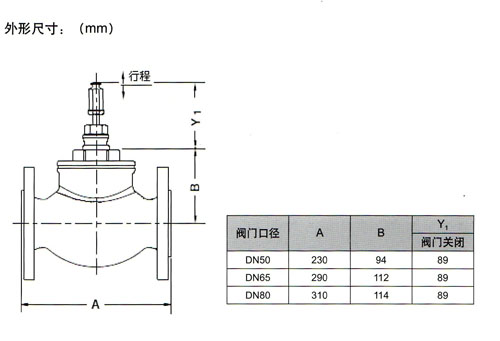 V5328A2029/MP953D5025气动调节阀执行器尺寸图