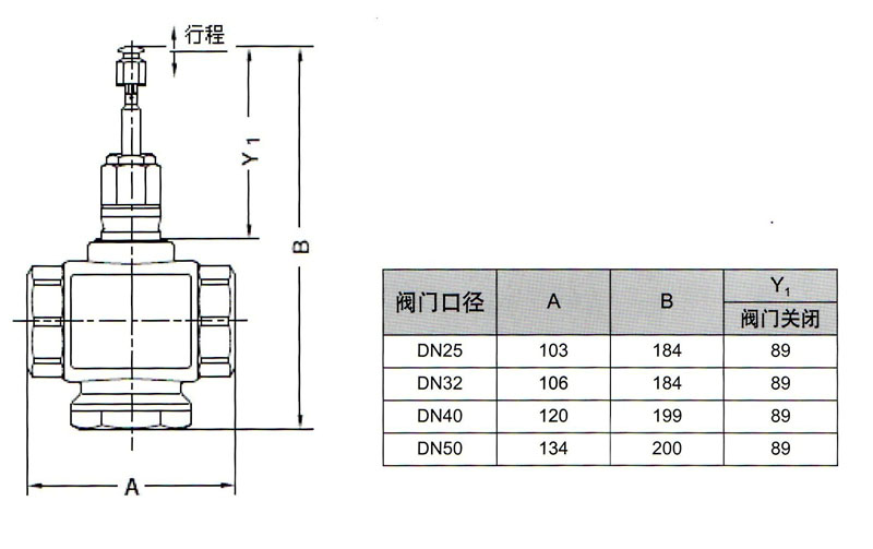 V5011P2002/MP953D5025气动调节阀尺寸图