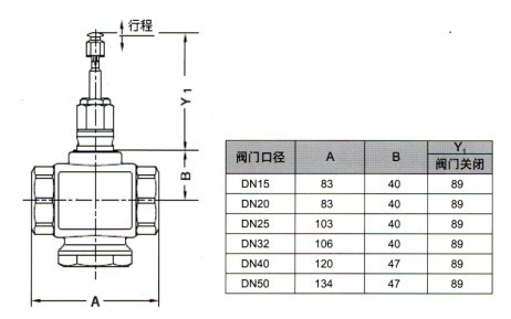 V5011R1042调节阀体尺寸图