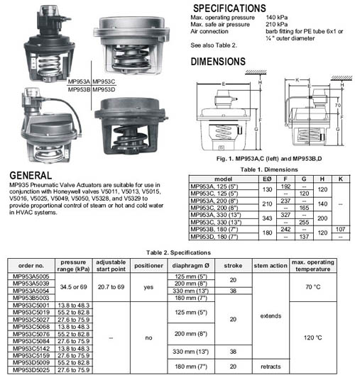 MP953A5039 MP953A5054  MP953C5001 资料