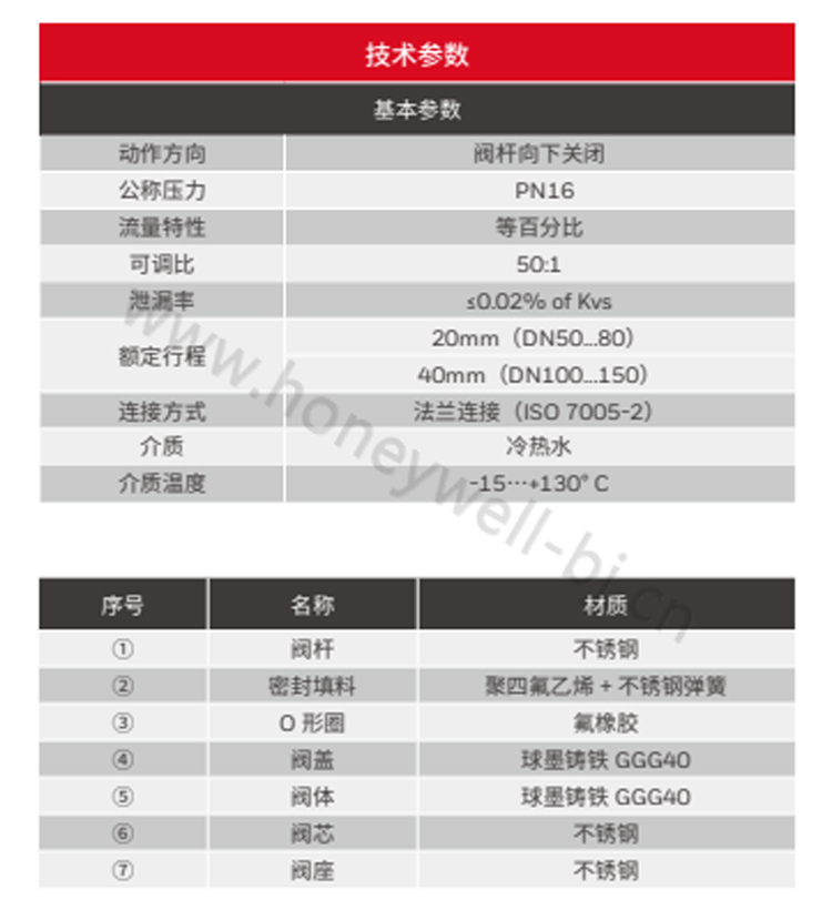 定制霍尼韦尔电动调节阀蒸汽温控阀比例积分空调水阀两通二通三通阀门