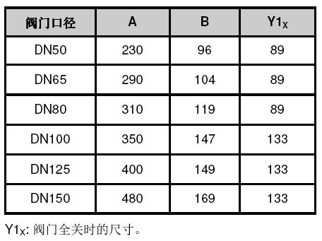 V5216A电动调节阀体尺寸表