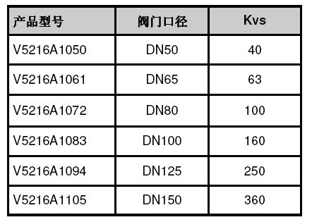 V5216A电动调节阀体定货型号