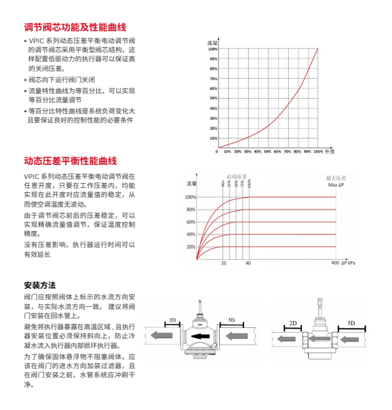高性能弹簧和膜片,百万次寿命测试 平衡性能稳定,精度高内置导压管高关闭压差,极低泄漏率