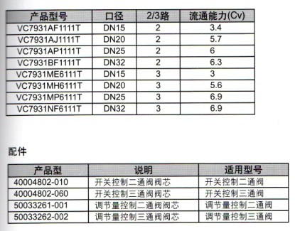 VC7931系列电动阀门订货型号及配件