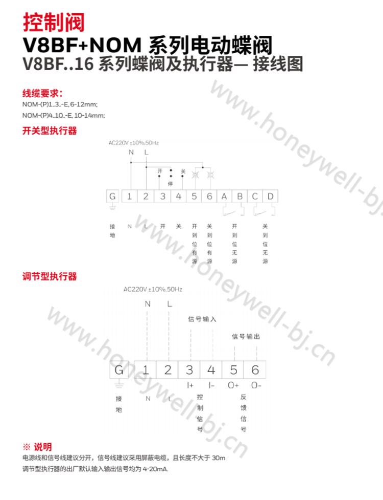 于商业楼宇、公共建筑及城市管网的水系统或通风
系统中,可以实现调节量或开关量控制