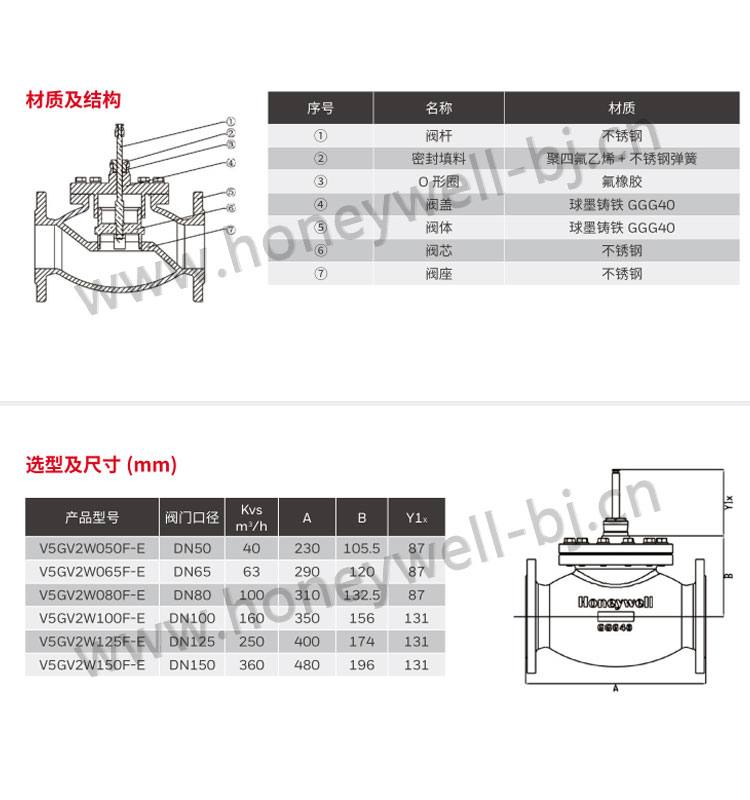  阀座硬密封延长使用寿命阀杆精确定位,确保温度控制V5GV2W 线性调节阀可与 ML7420,ML7421,ML8824A 线性阀门执行器相连,用于空调系统