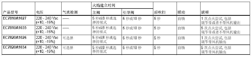 EC7810主控制器的产品型号介绍