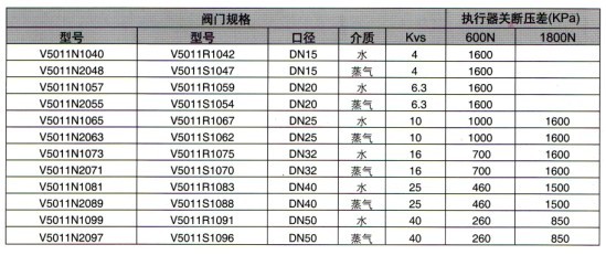 V5011S/R/N二通螺纹线性阀门定货型号