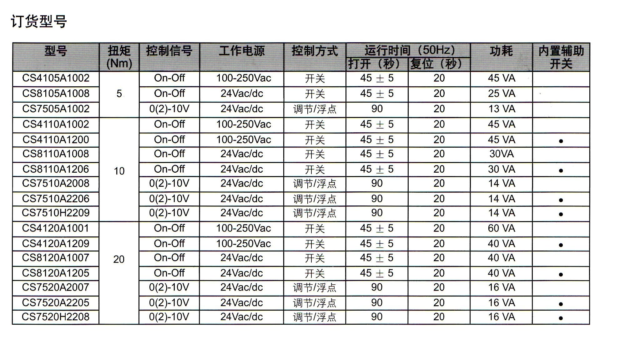 霍尼韦尔有弹簧复位风门执行器吗?