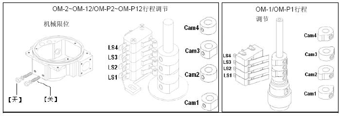 霍尼韦尔V4电动蝶阀限位调节步骤(一)