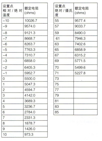 T7560温度传感器设定点同电阻间的关系表