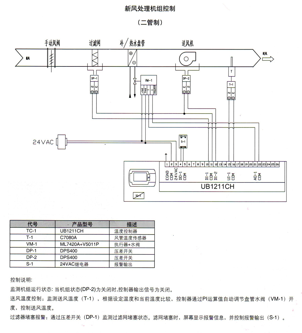 honeywell新风机组控制(二管制)应用图例