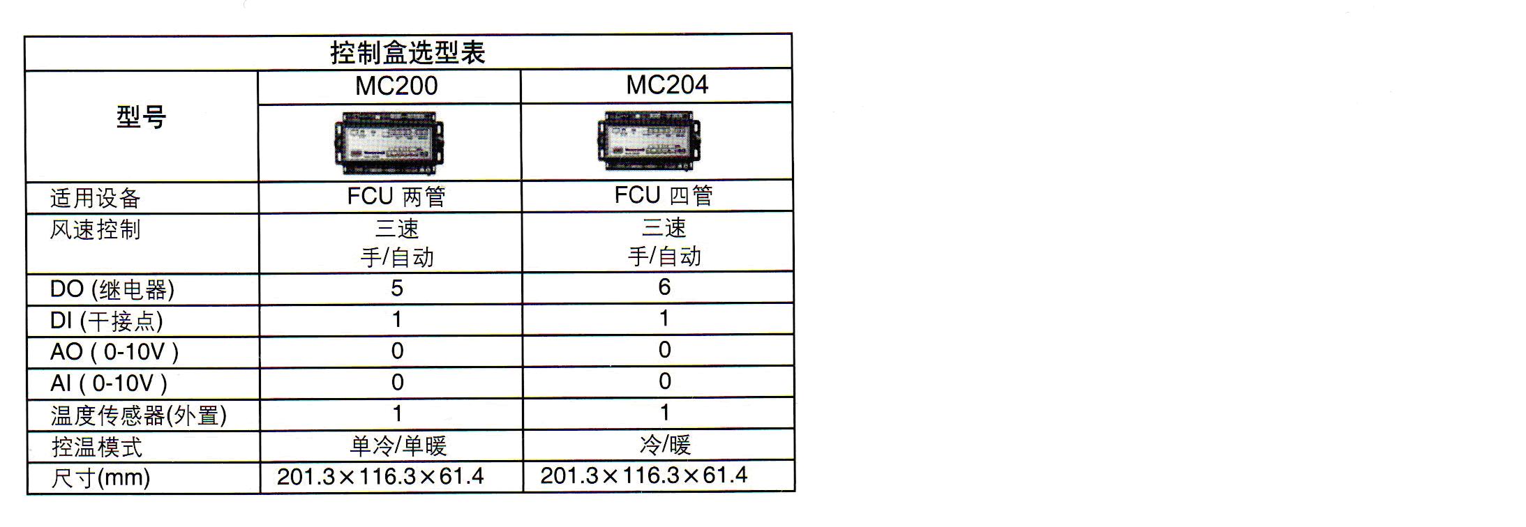 DT200温控器控制盒选型表