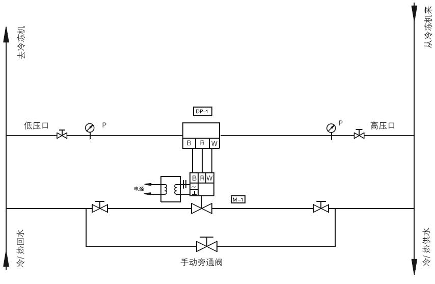 冷冻/热水压差旁路控制