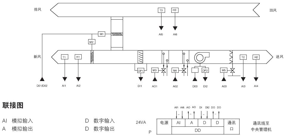 恒温恒湿DDC控制原理图