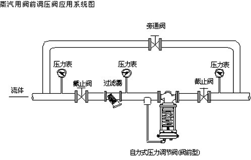 自力式压力调节阀的工作原理及系统安装图