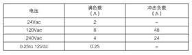 L4064K 风机高温断路报警器的用途及特点