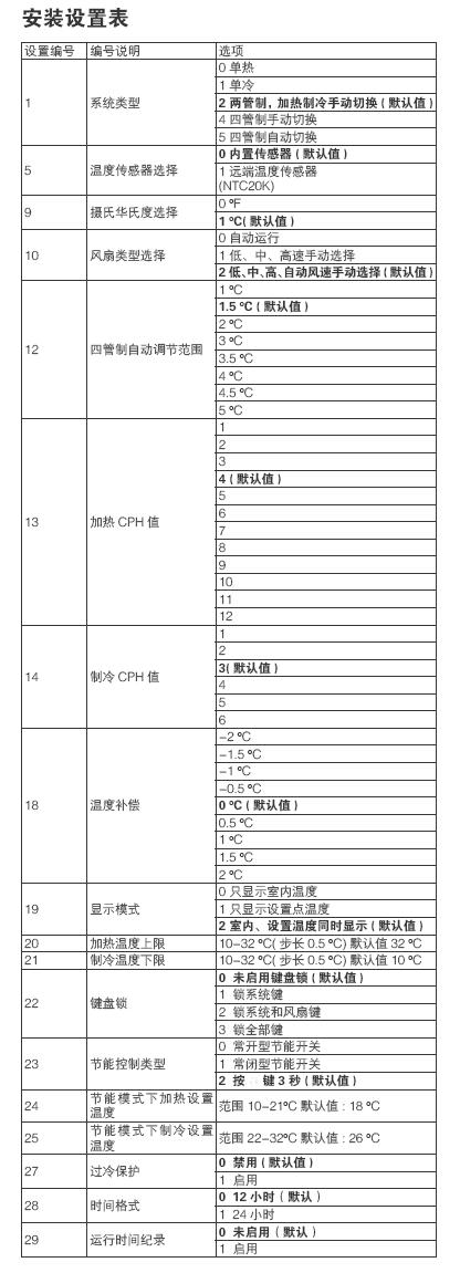 T6862系列数字液晶温控器安装设置表