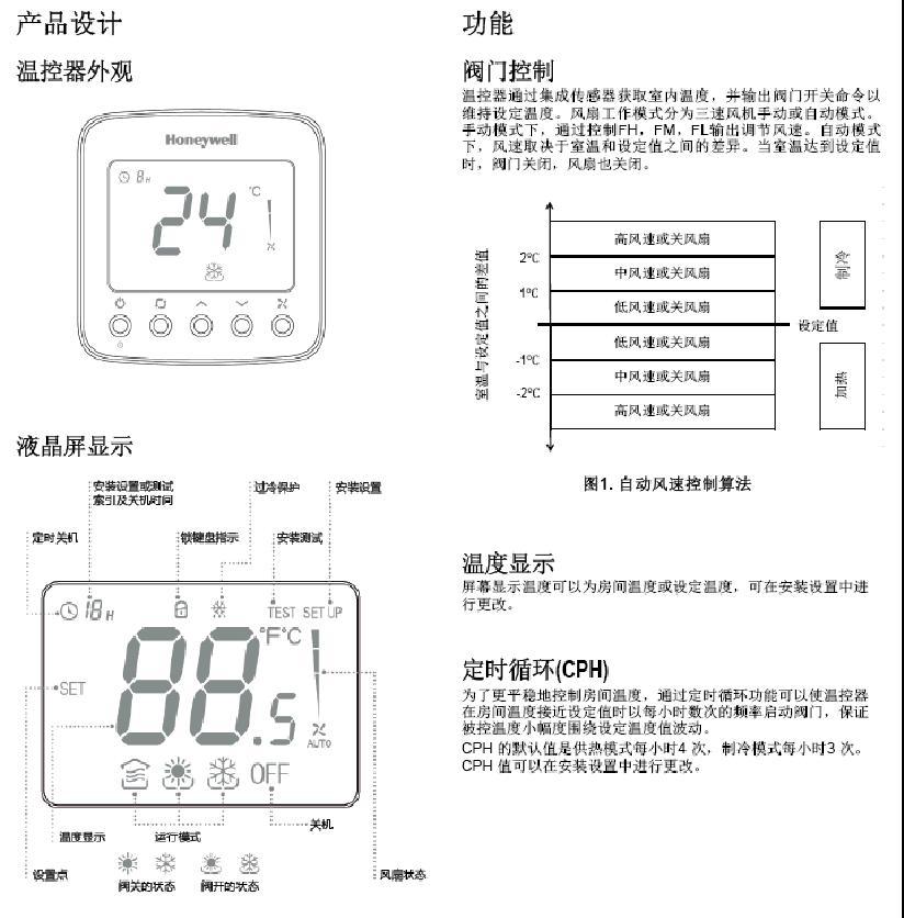 TF228WN风机盘管温控器的功能介绍