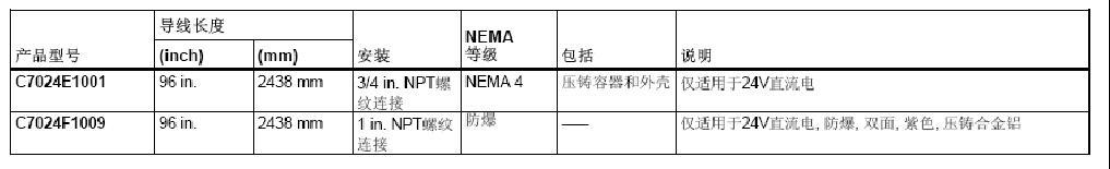 C7024固化紫外火焰探测器的型号参数