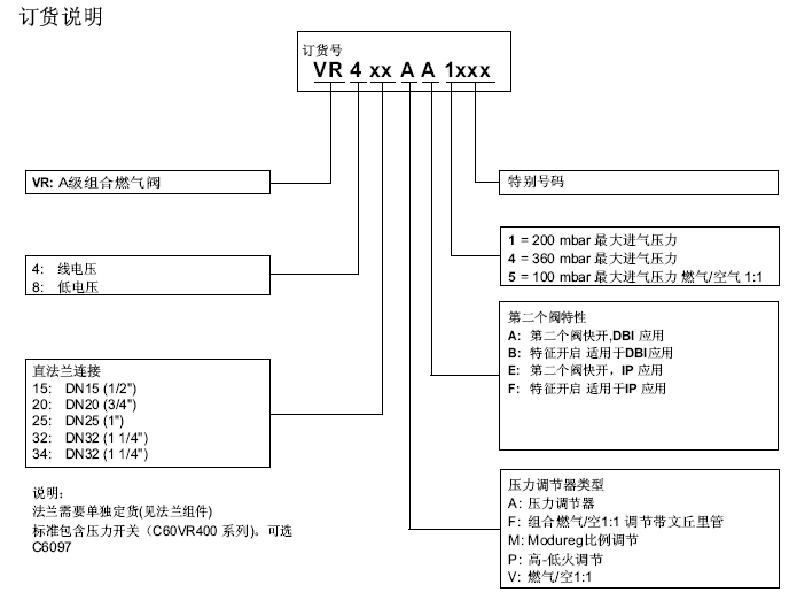 VR400燃气组合阀的订货规格表