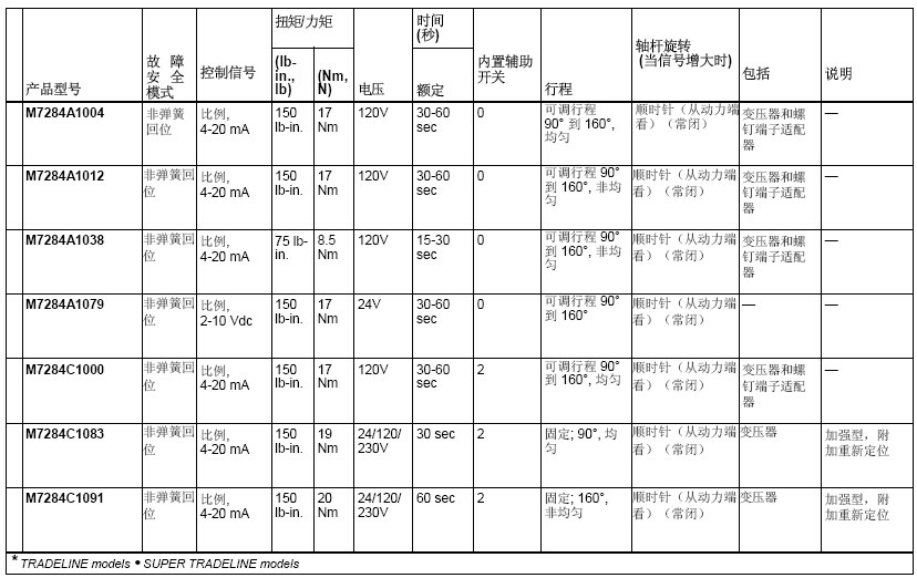 M7284A1004电动马达型号图