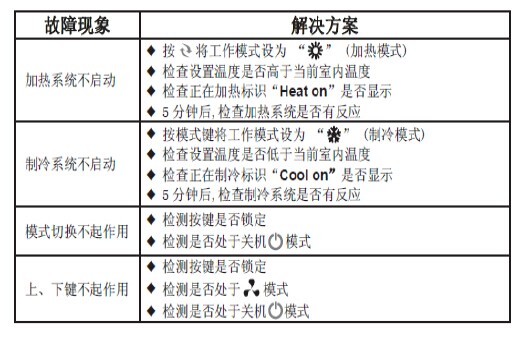 T6820A2001液晶温控器故障现象及解决方案